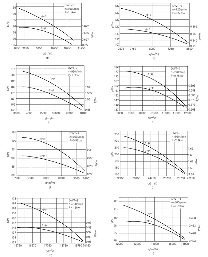 dwt轴流式防爆屋�剙���? onmousewheel=